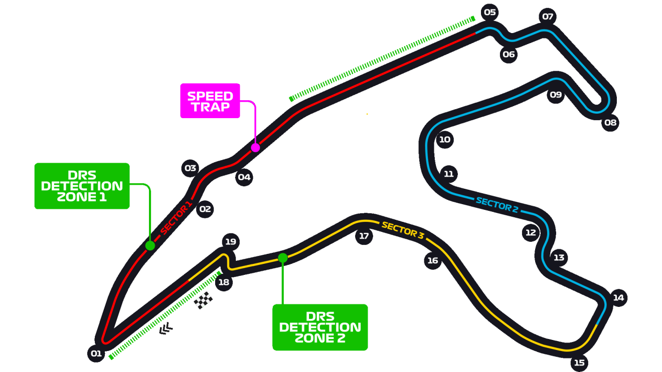Spa-Francorchamps layout