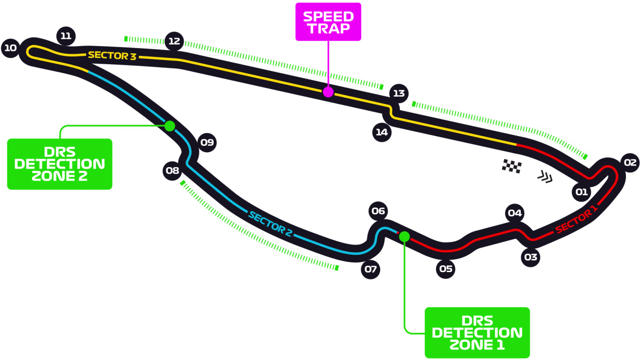 Circuit Gilles Villeneuve layout