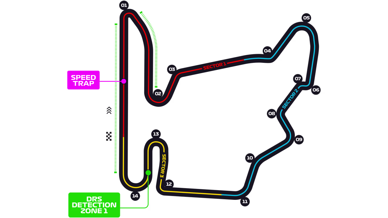 Hungaroring layout